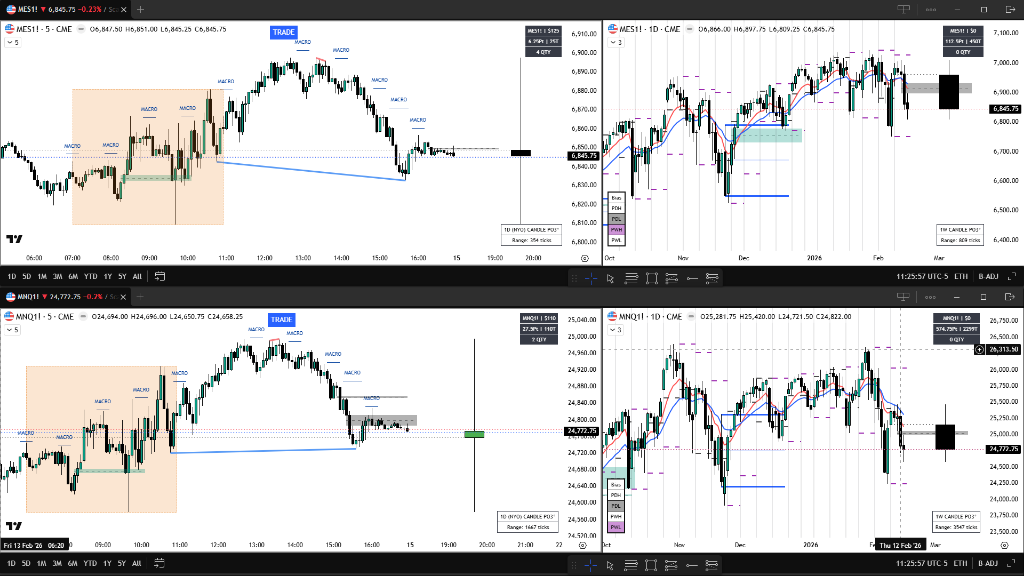 ICT Edge Fund — Live trading engine monitoring MES & MNQ with proprietary indicators